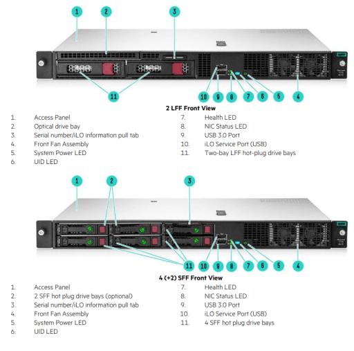 Gambar HPE ProLiant DL20 Gen10 Server dari inti-solusi.com