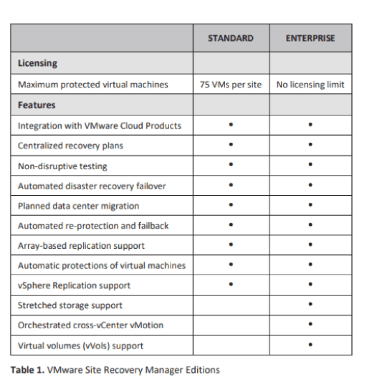 gambar VMware Site Recovery Manager Editions dari inti-solusi.com