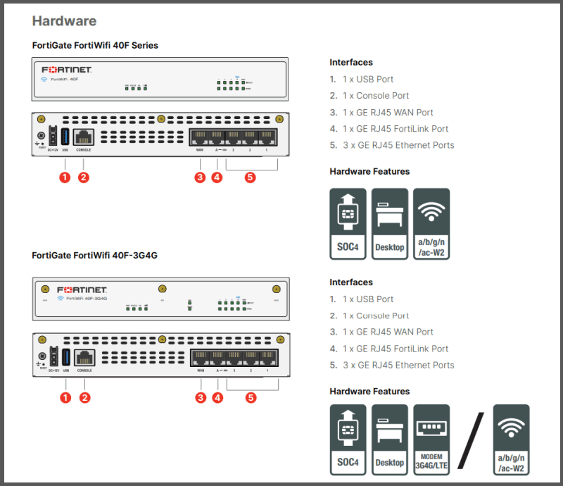 gambar port FortiGate FortiWiFi FG-40F - Hardware