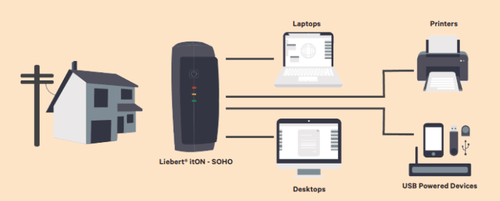 gambar Liebert PSA itON-SOHO Ideally Suited for