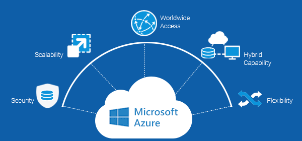 banner Microsoft Azure 