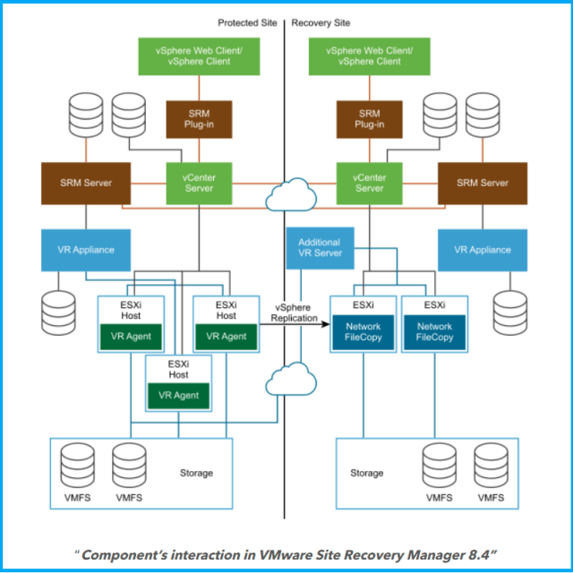 gambar vmware Site Recovery Manager